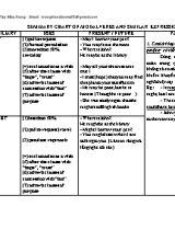 Summary chart of modal verbs and similar expressions